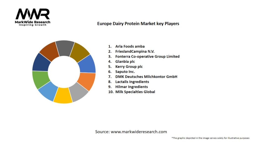 Europe Dairy Protein Market Key Players