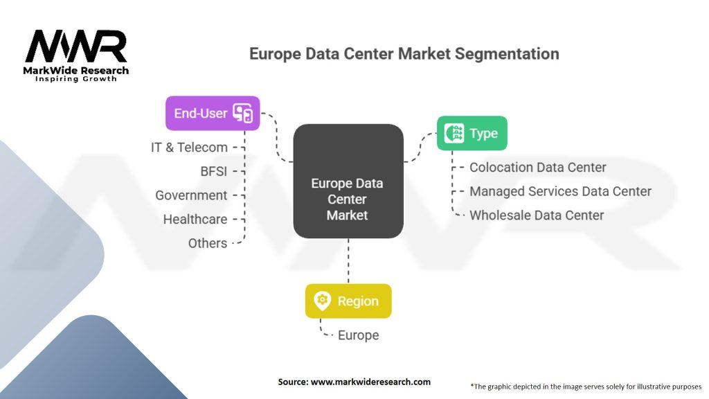 Europe Data Center Market Segmentation