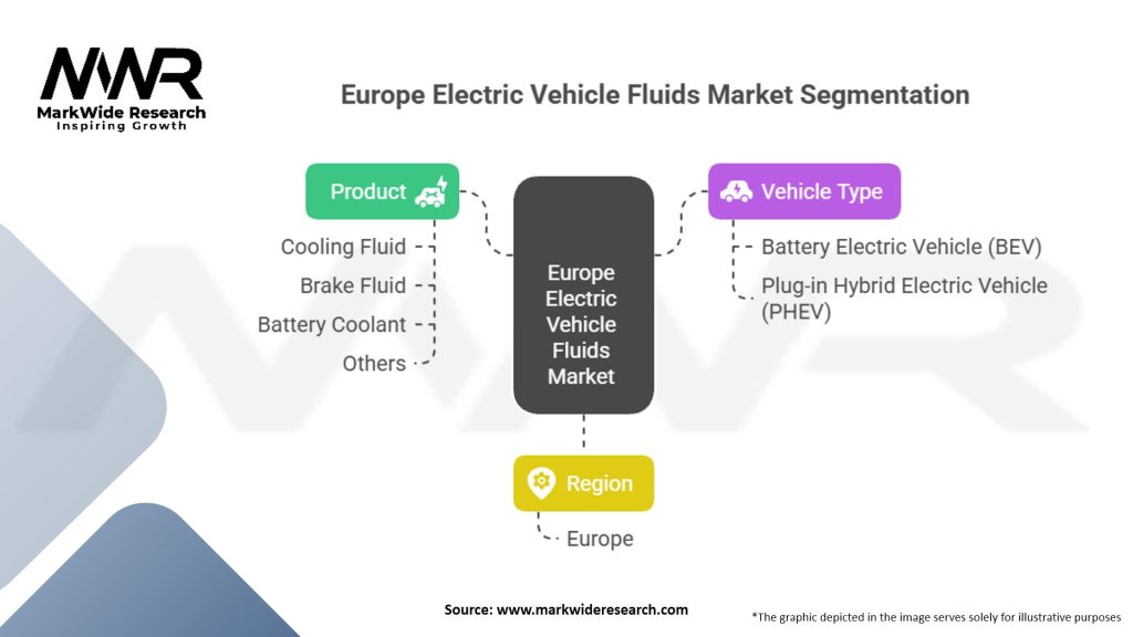 Europe Electric Vehicle (EV) Fluids Market Segmentation
