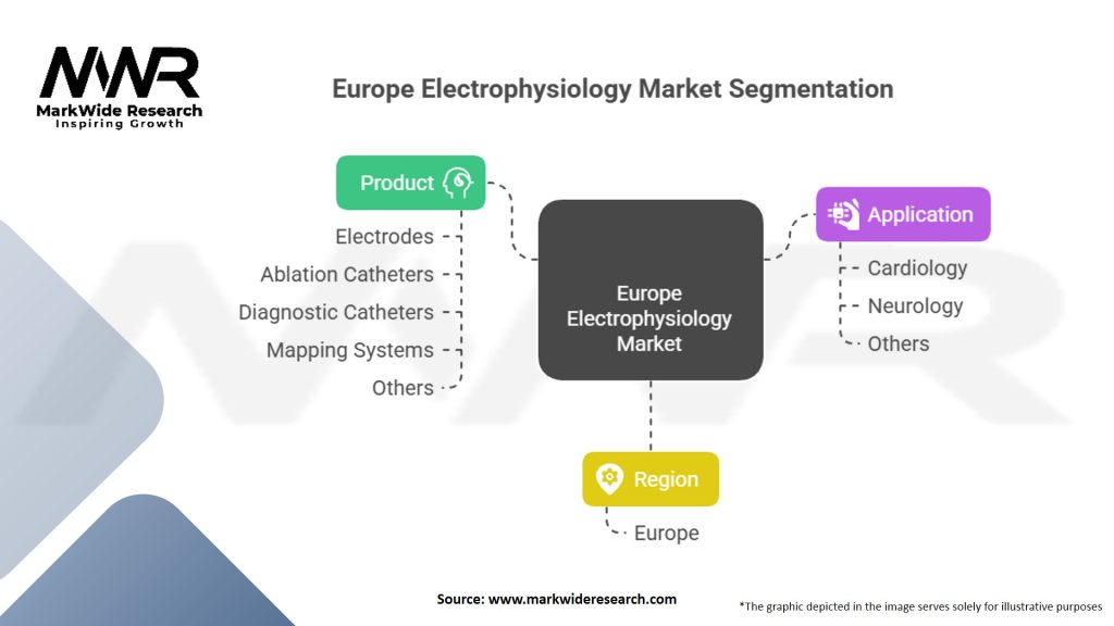 Europe Electrophysiology Market Segmentation