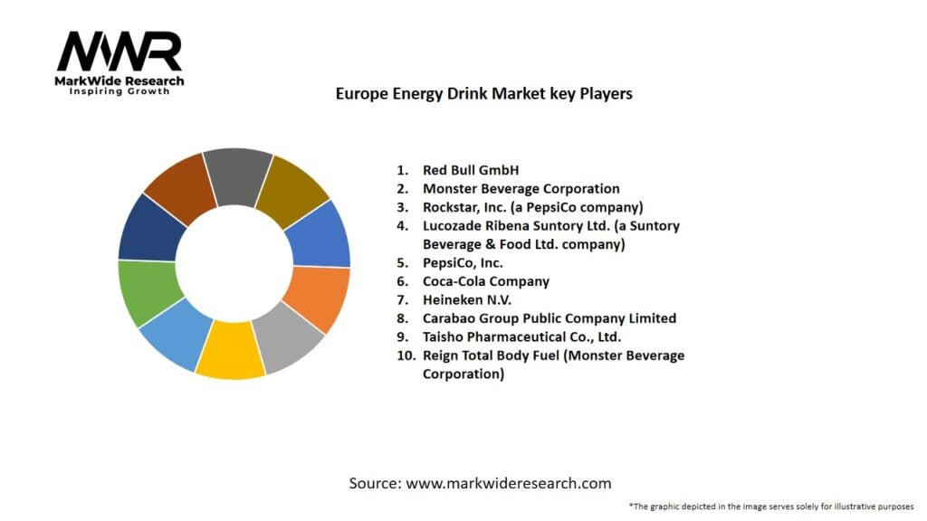 Europe Energy Drink Market