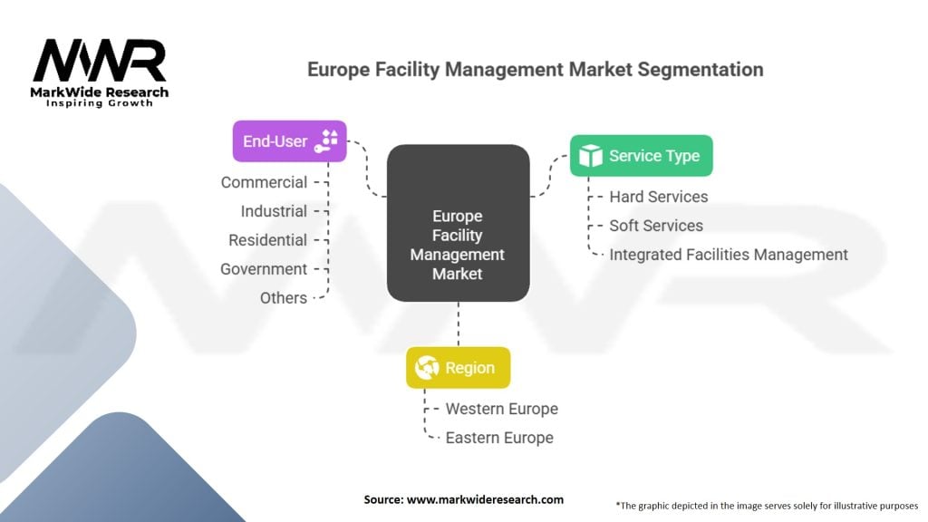 Europe Facility Management Market