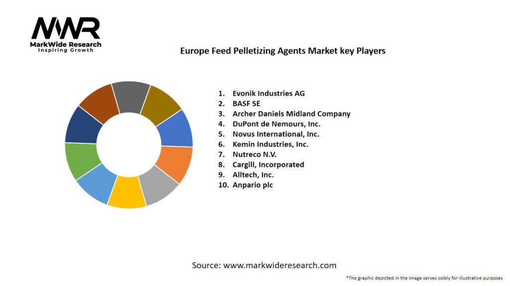 Europe Feed Pelletizing Agents Market
