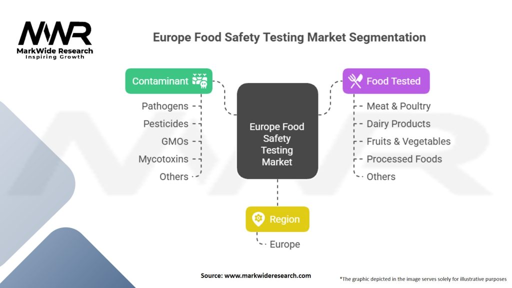 Europe Food Safety Testing Market