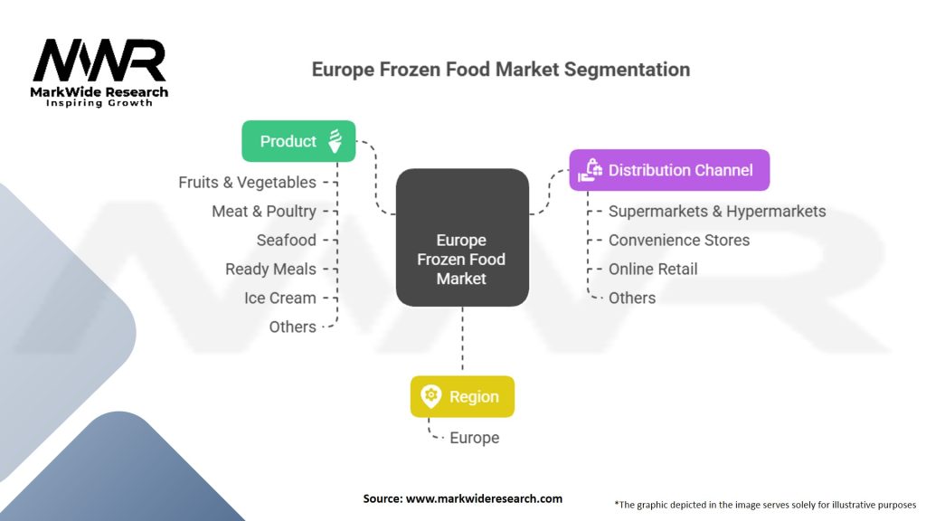 Europe Frozen Food Market Segmentation