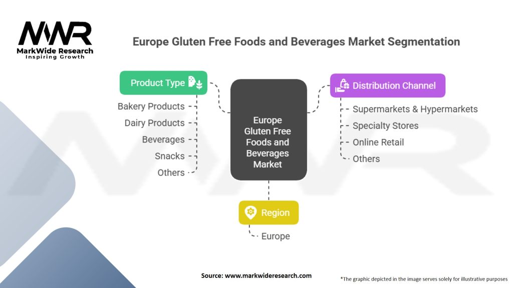 Europe Gluten Free Foods and Beverages Market Segmentation