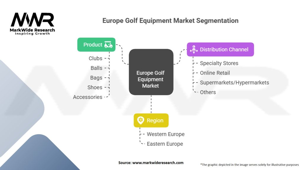 Europe Golf Equipment market