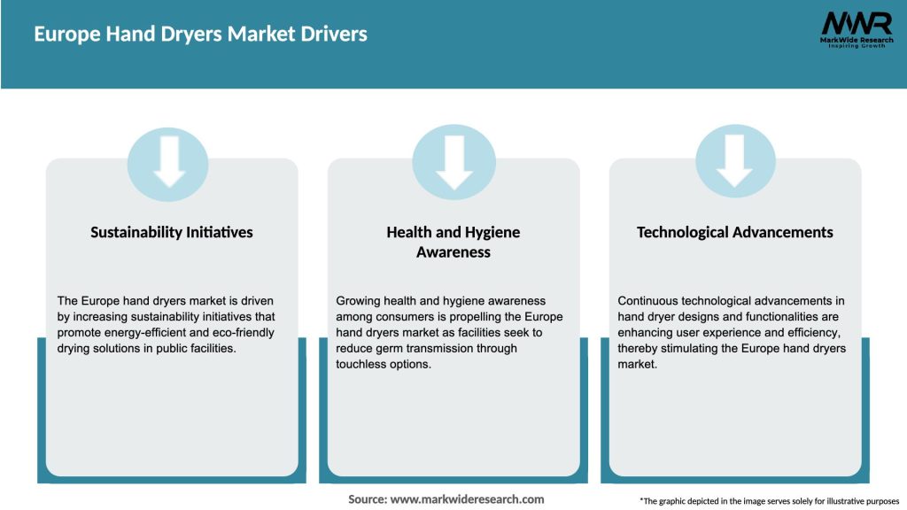 Europe Hand Dryers Market Drivers