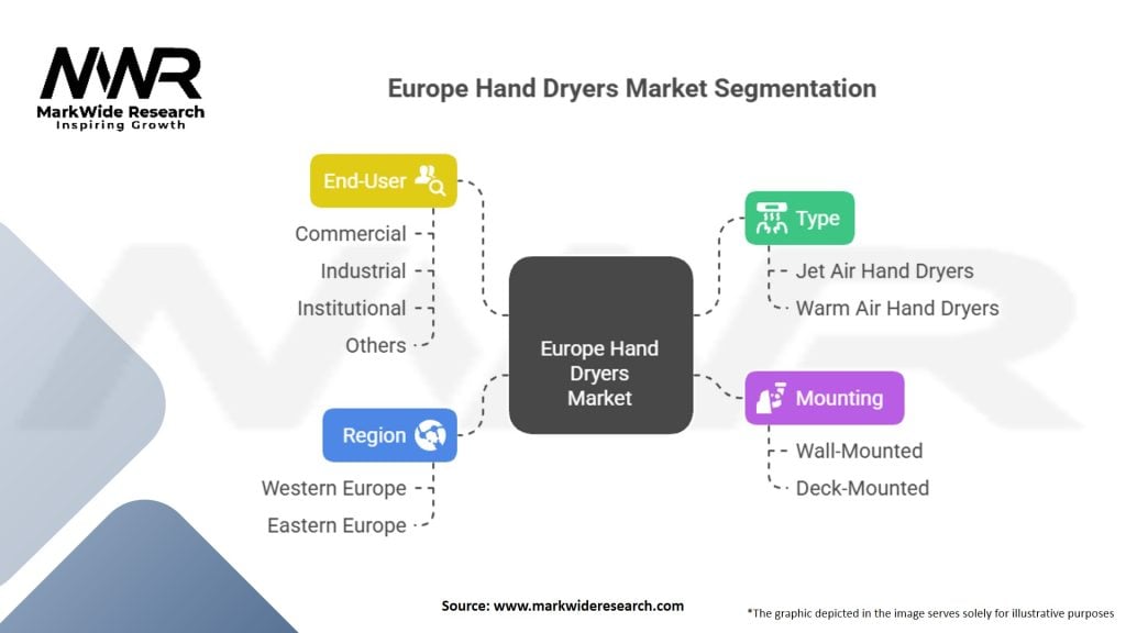 Europe Hand Dryers Market