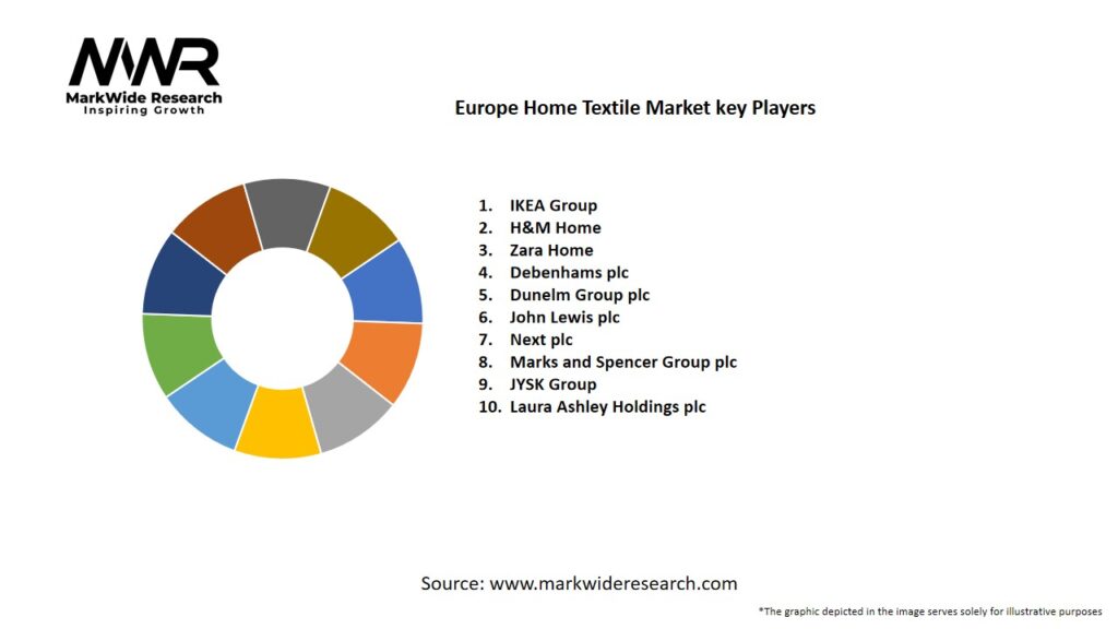 Europe Home Textile Market