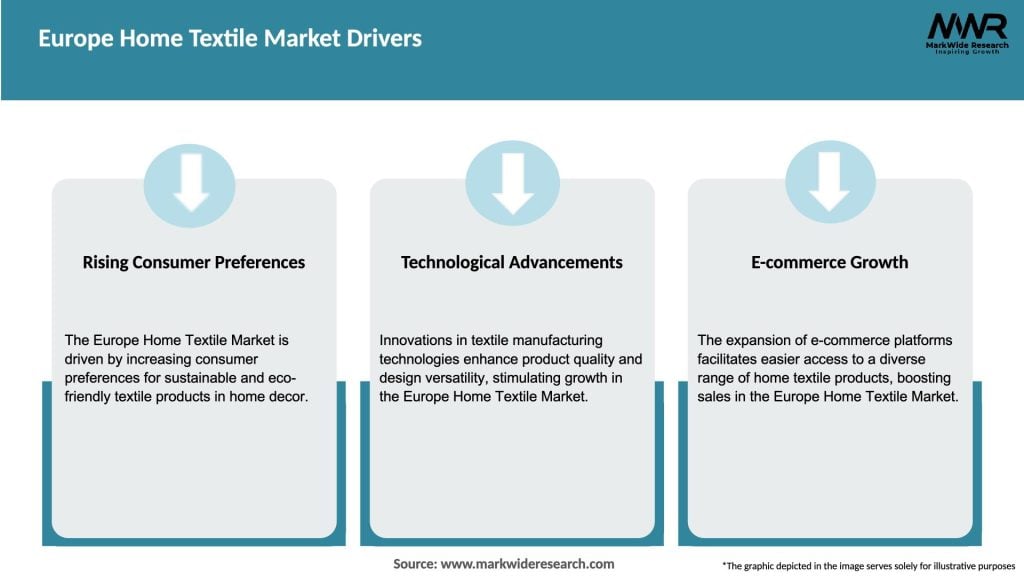 Europe Home Textile Market Drivers