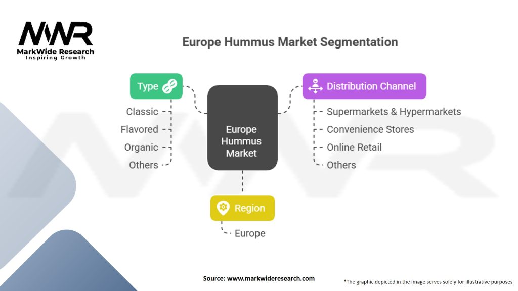 Europe Hummus market Segmentation