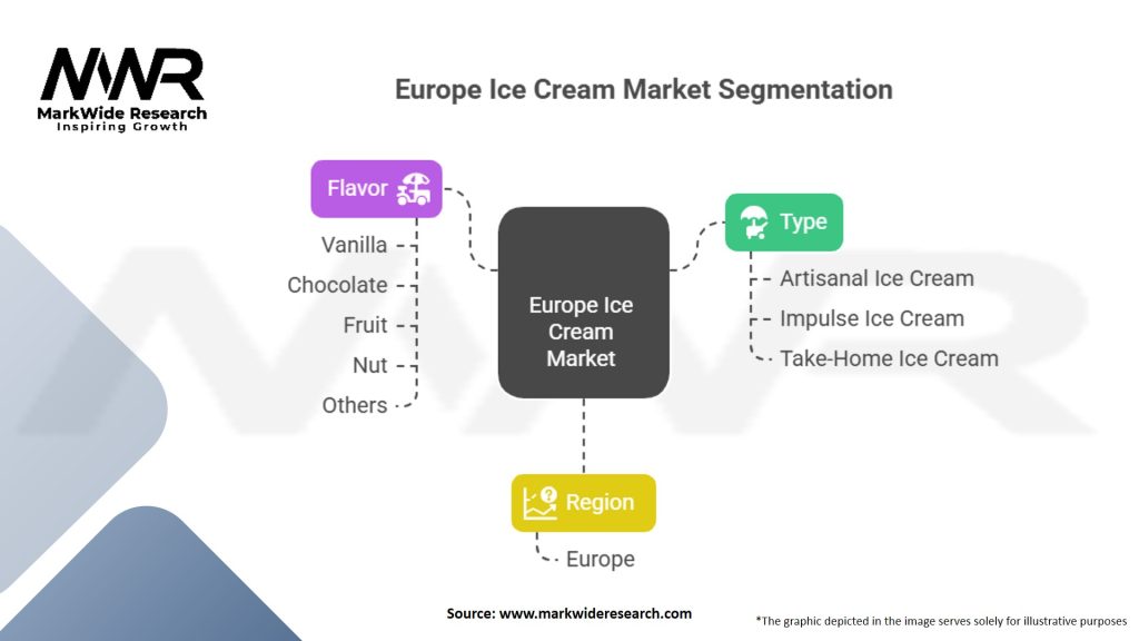 Europe Ice Cream Market