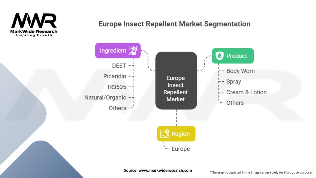 Europe Insect Repellent market