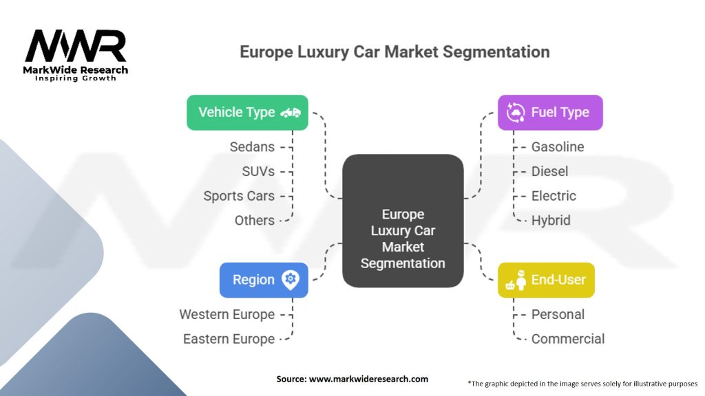 Europe Luxury Car Market