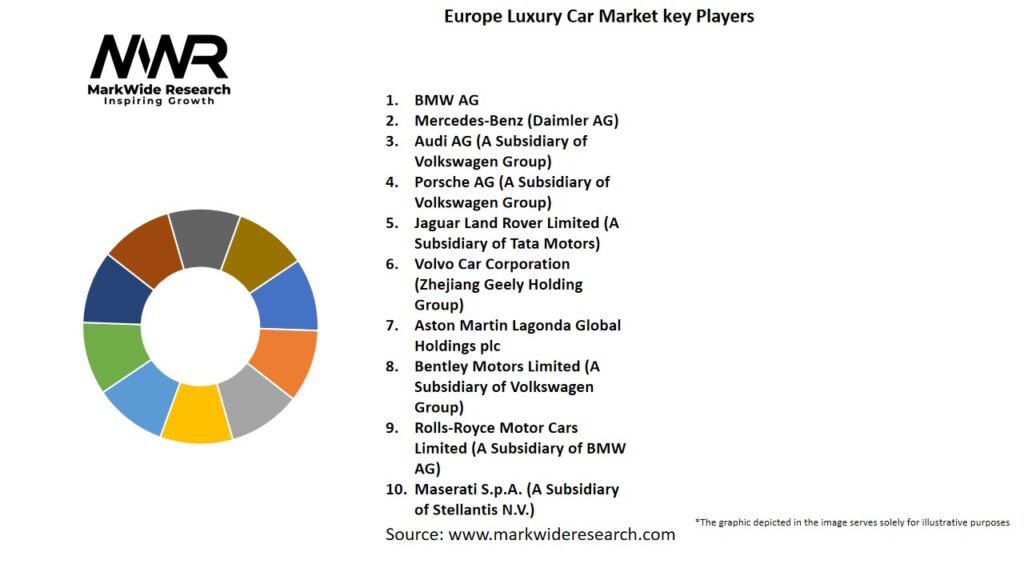Europe Luxury Car Market