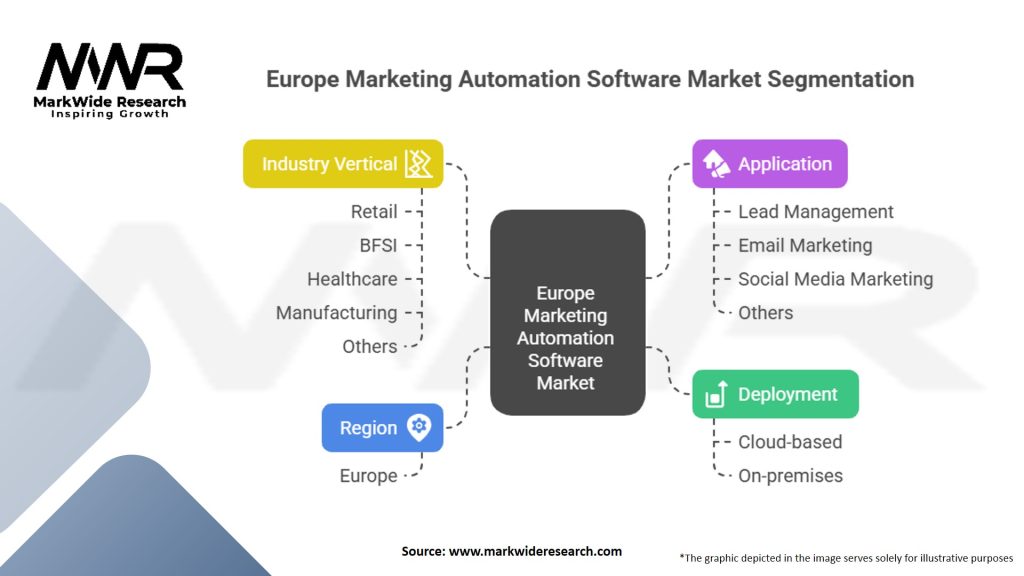 Europe Marketing Automation Software Market Segmentation