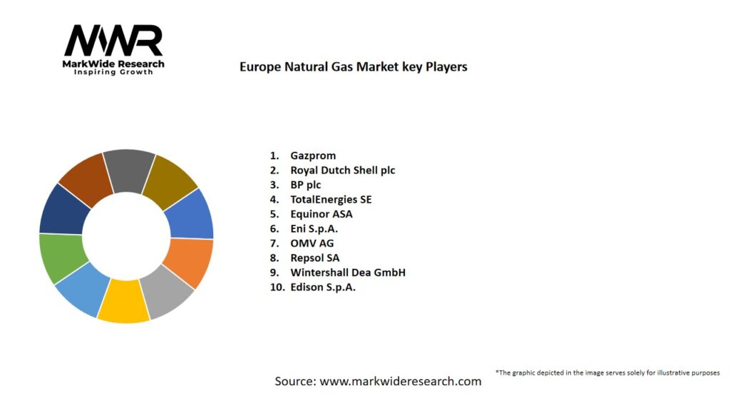 Europe Natural Gas Market