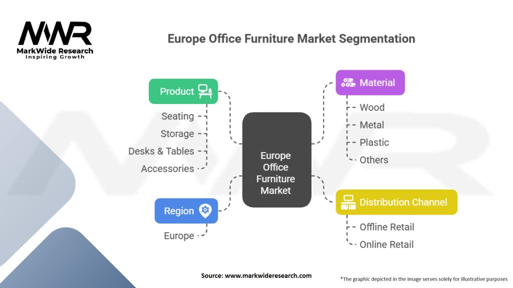 Europe Office Furniture Market Segmentation