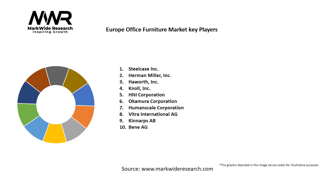 Europe Office Furniture Market 20232030 Size,Share, Growth