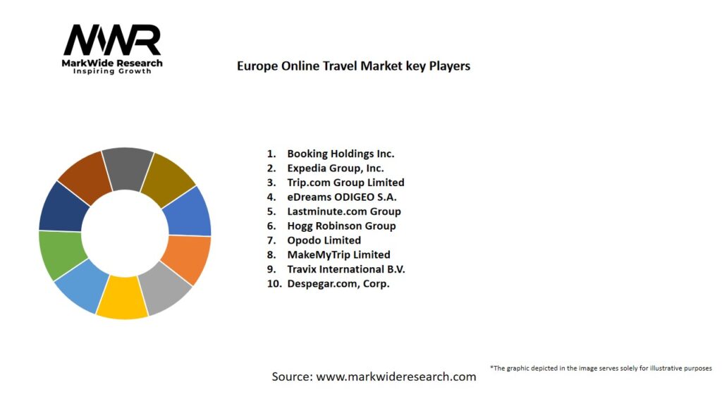 Europe Online Travel Market
