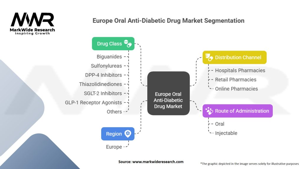 Europe Oral Anti-Diabetic Drug Market Segmentation