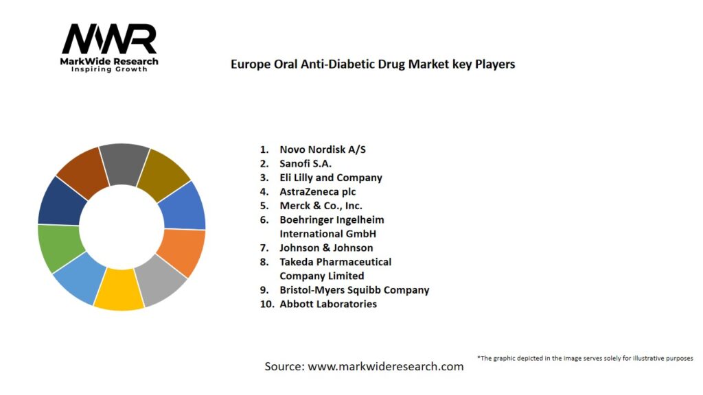 Europe Oral Anti-Diabetic Drug Market Key Players