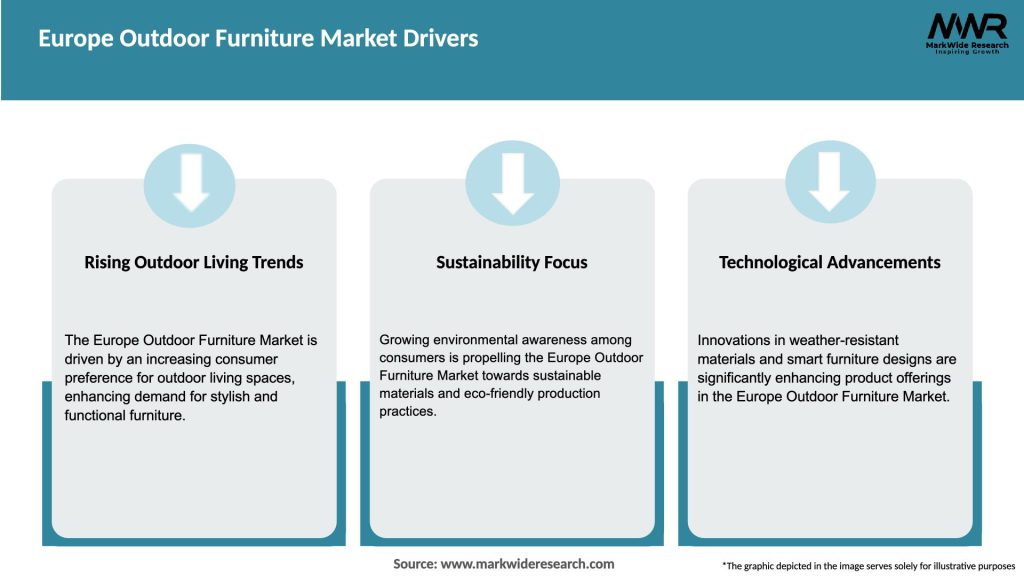 Europe Outdoor Furniture Market Drivers