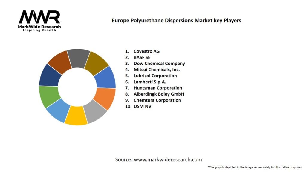 Europe Polyurethane Dispersions market Key Players