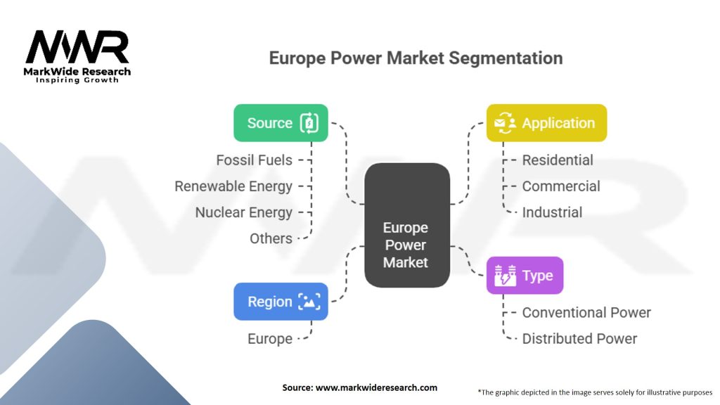 Europe Power Market Segmentation