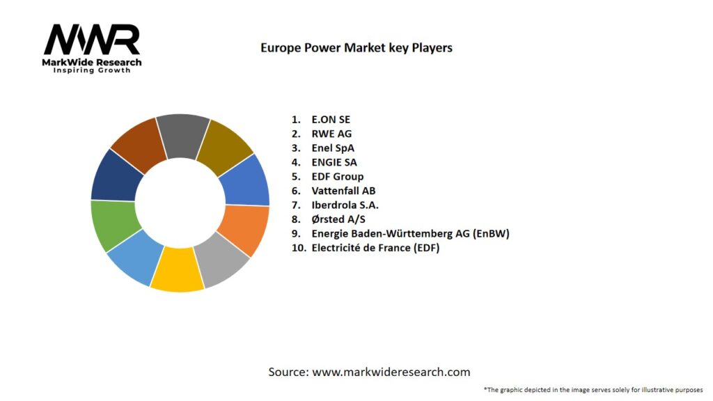 Europe Power Market Key Players