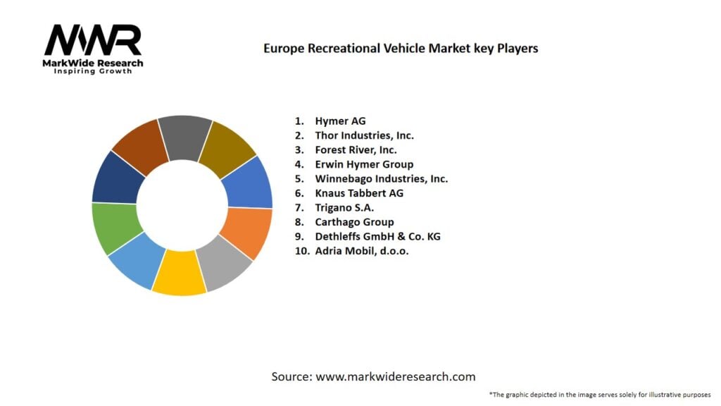 Europe Recreational Vehicle Market