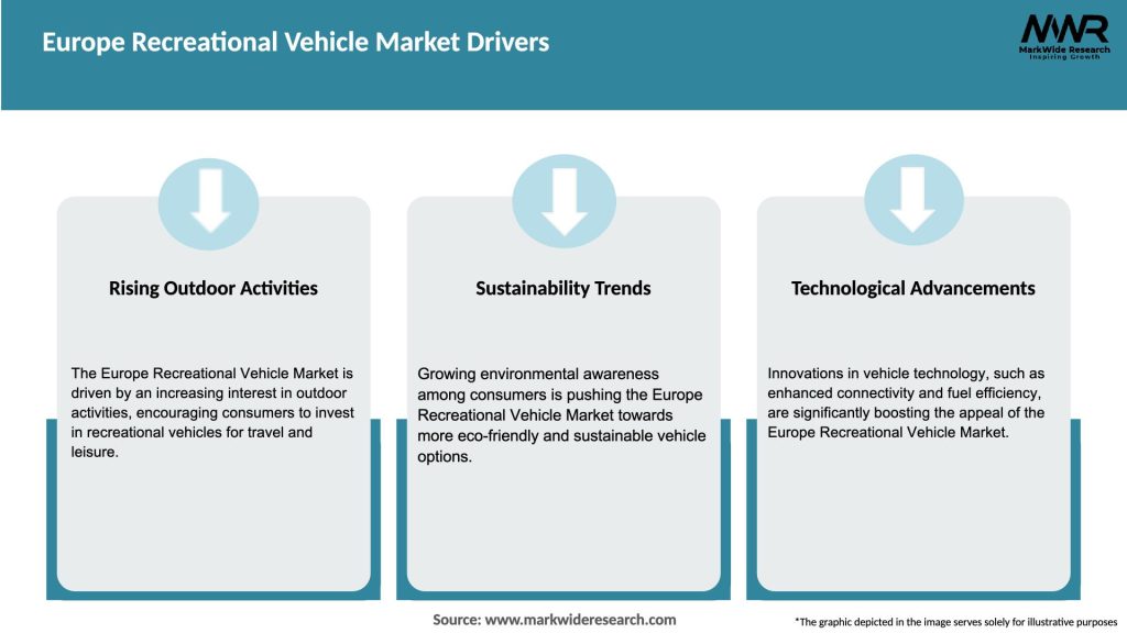 Europe Recreational Vehicle Market Drivers