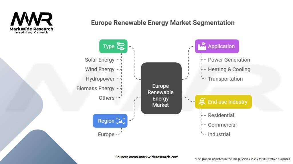 Europe Renewable Energy Market Segmentation