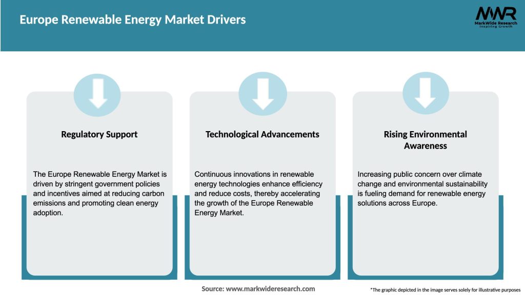 Europe Renewable Energy Market Drivers