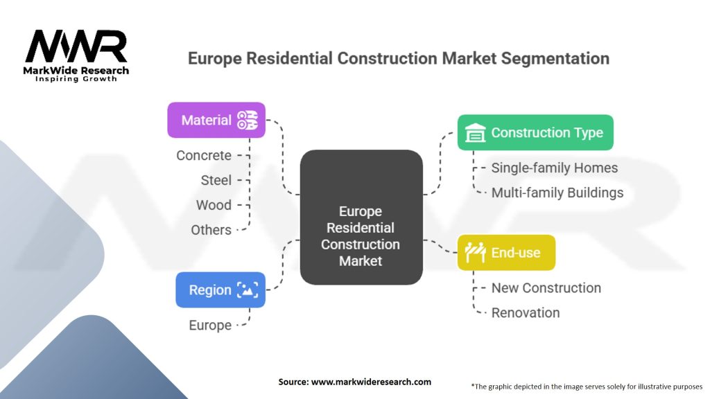 Europe Residential Construction Market Segmentation