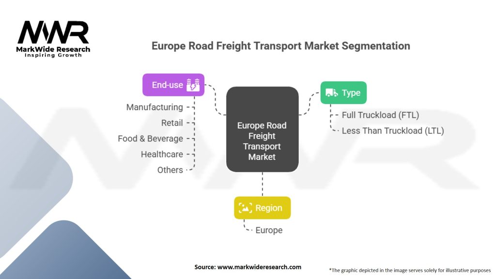 Europe Road Freight Transport Market Segmentation