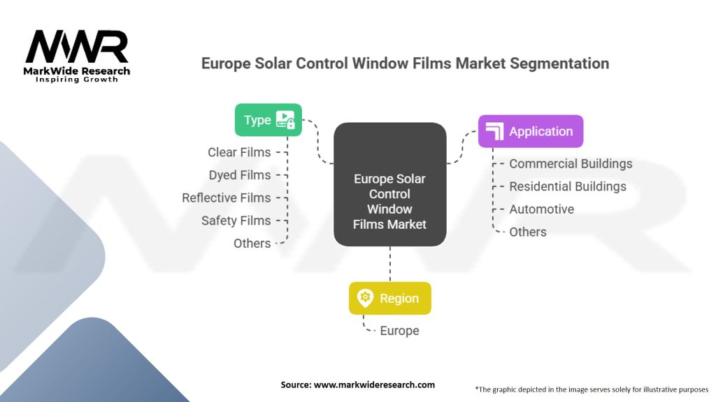 Europe Solar Control Window Films Market