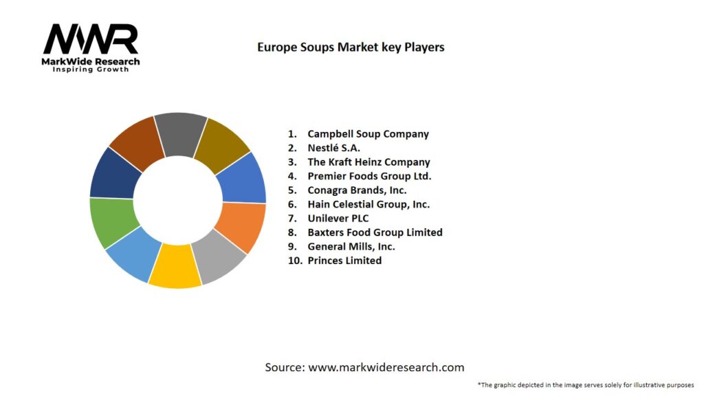 Europe Soups market Key Players