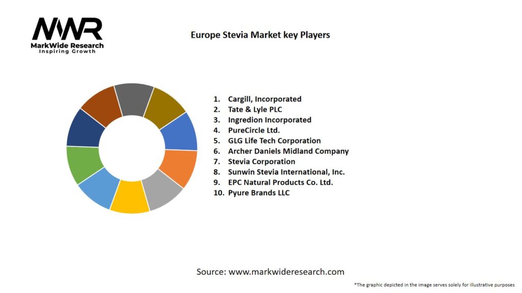 Europe Stevia Market