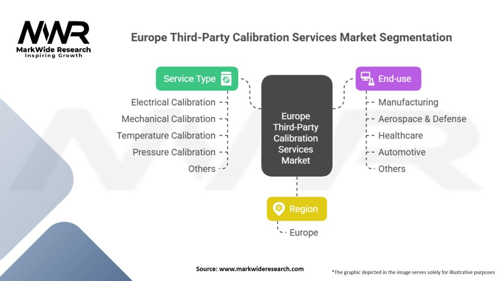 Europe Third-Party Calibration Services market Segmentation