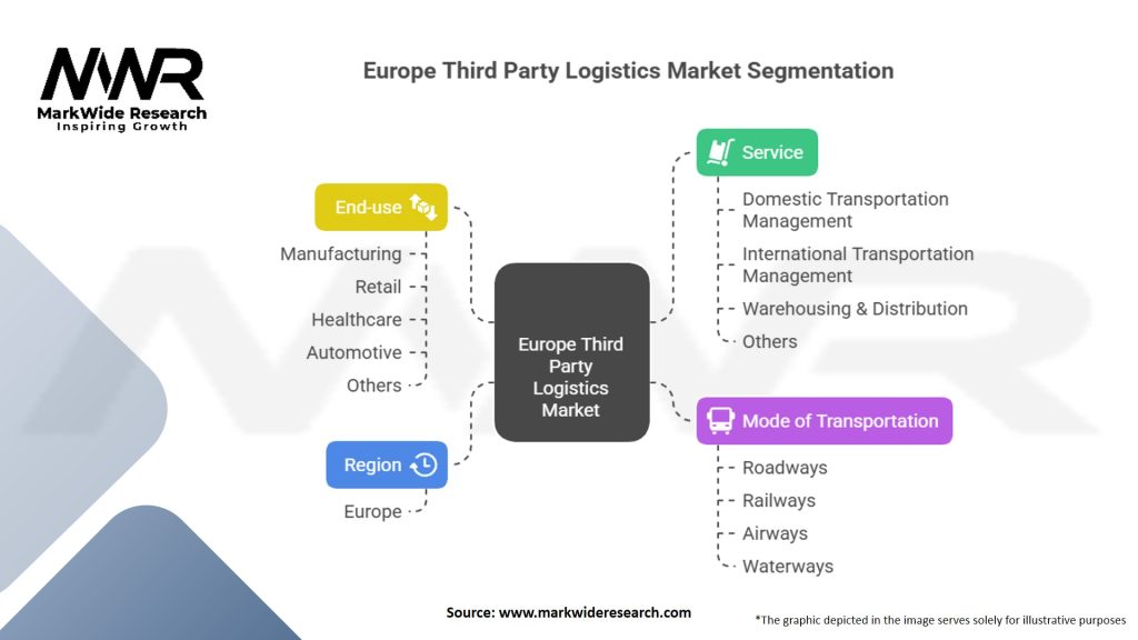 Europe Third Party Logistics market Segmentation
