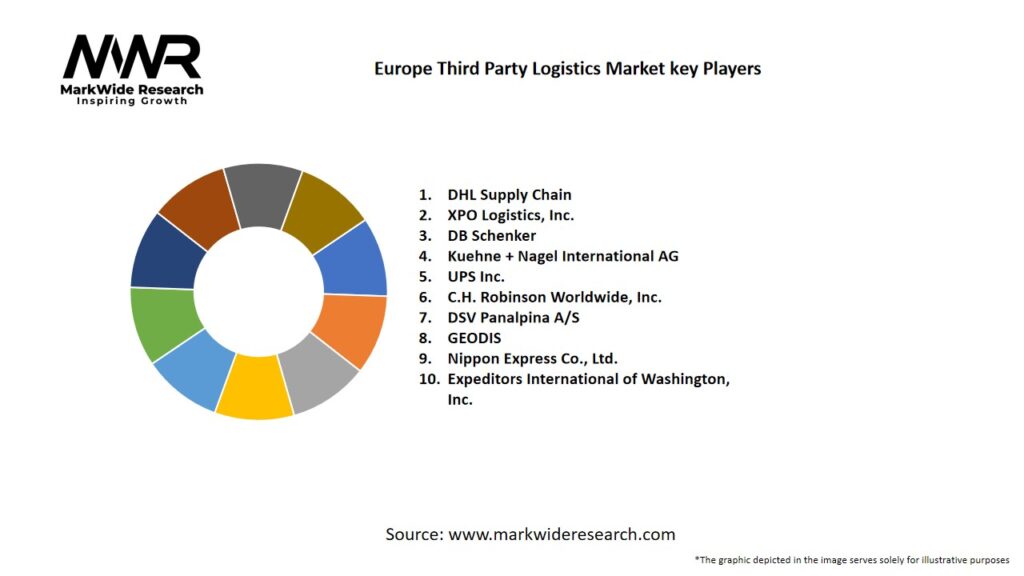 Europe Third Party Logistics market Key Players