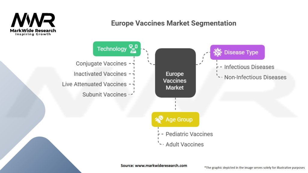 Europe Vaccines market Segmentation