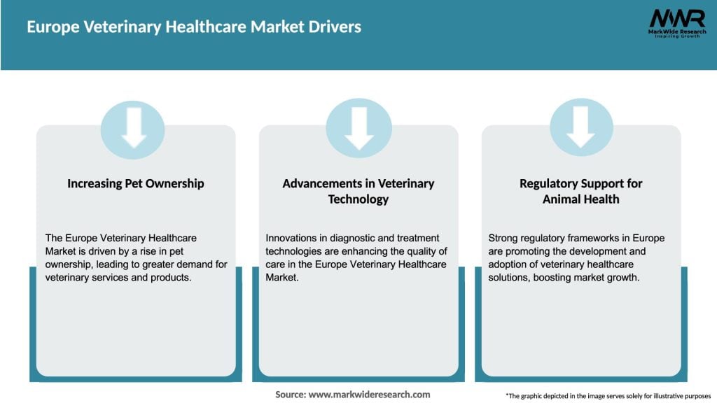 Europe Veterinary Healthcare Market Drivers