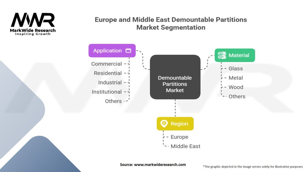 Europe and Middle East Demountable Partitions market Segmentation