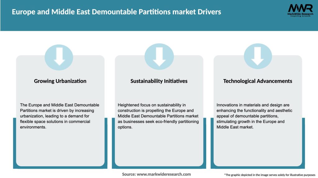 Europe and Middle East Demountable Partitions market Drivers