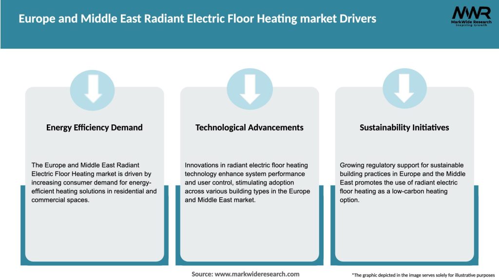 Europe and Middle East Radiant Electric Floor Heating market Drivers