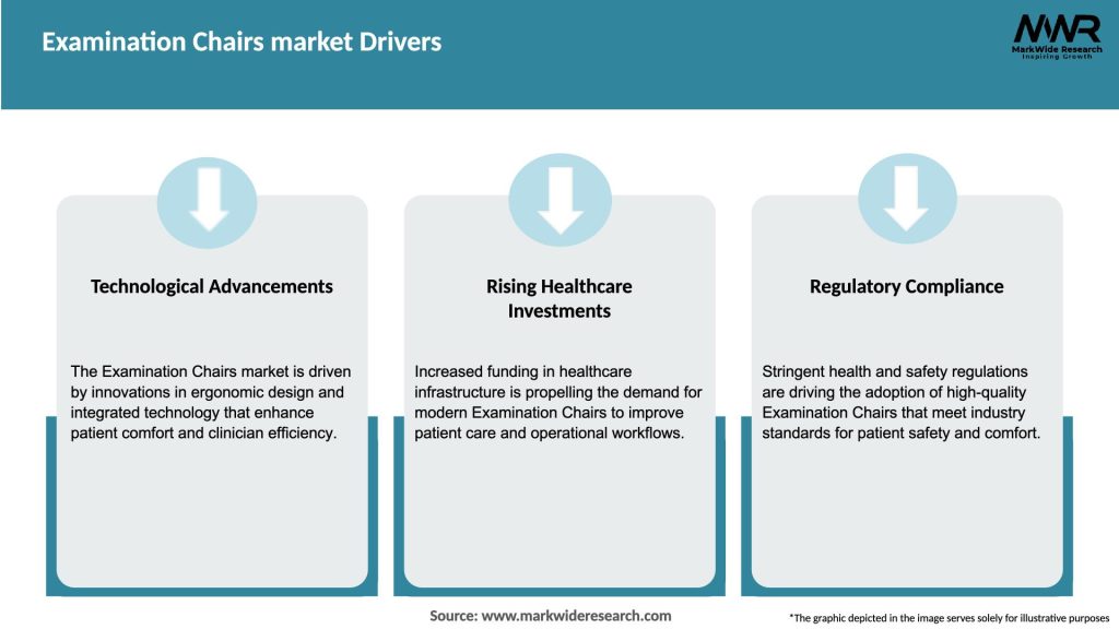 Examination Chairs market Drivers