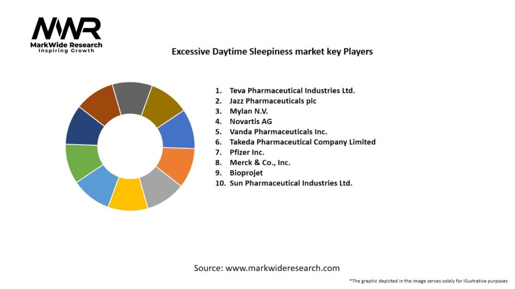 Excessive Daytime Sleepiness Market